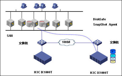 H3C連續數據保護CDP存儲解決方案 高效數據處理與存儲服務