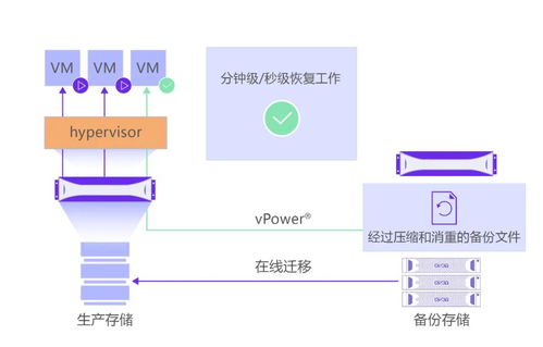 XSKY發布開放數據保護框架ODPF 以創新技術拓展超融合第二存儲市場，重塑數據處理與存儲服務新格局